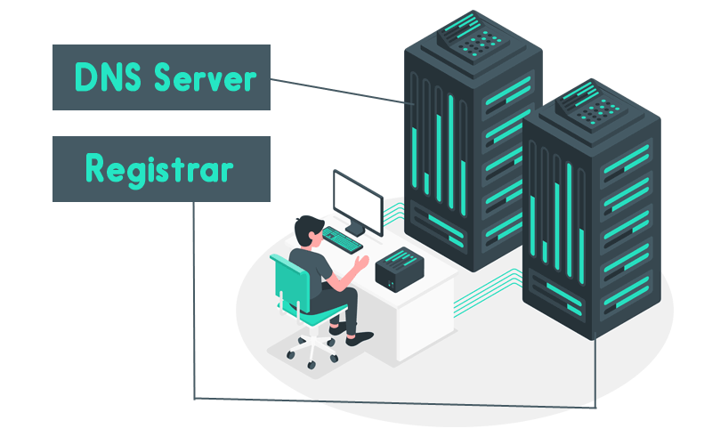 Dns Server Explaination